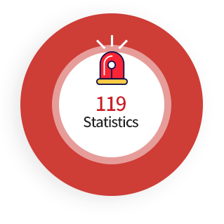 119 Statistics