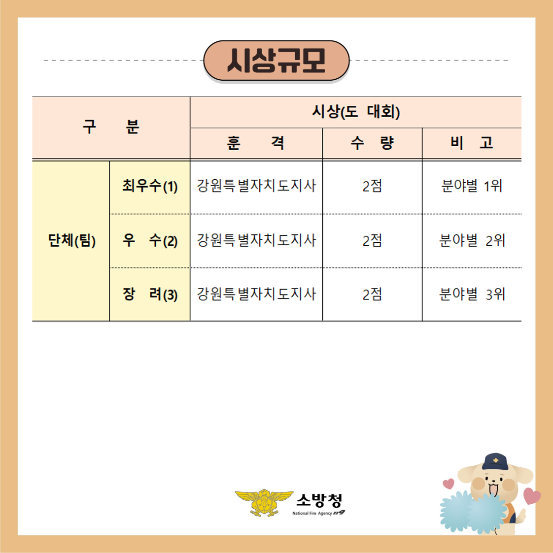 제8회 강원특별자치도 일반인 심폐소생술 경연대회4