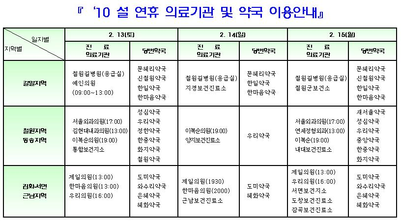 설_연휴_당직_병원_및_약국_현황.JPG