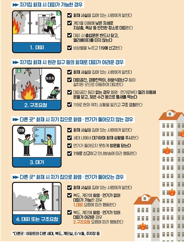 12.19.아파트 화재 대피방법 홈페이지 게시 .jpg