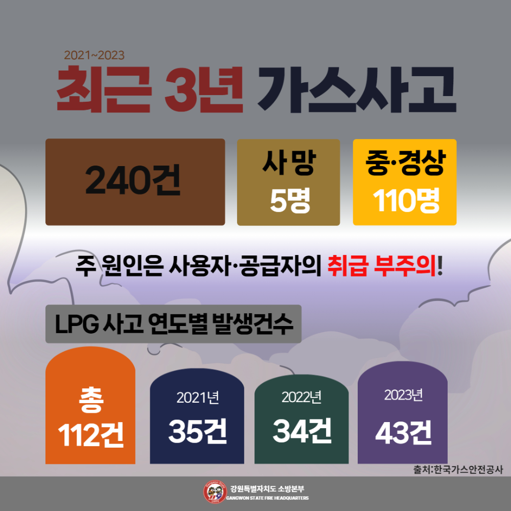 LPG 폭발사고, 주의하세요!2.jpg