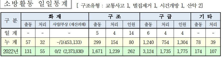 화면 캡처 2023-07-03 인제 소방활동.jpg