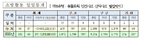 소방활동일일통계(230723).jpg