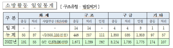 소방활동일일통계(230726).jpg