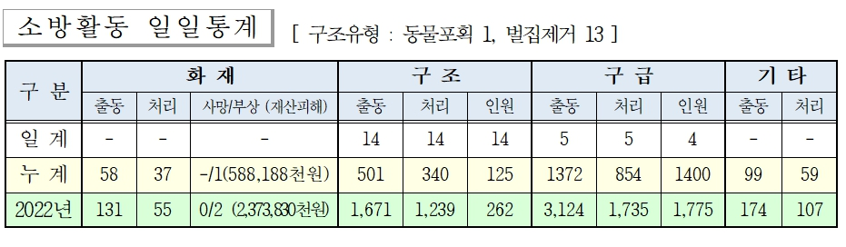 소방활동일일통계(230729).jpg