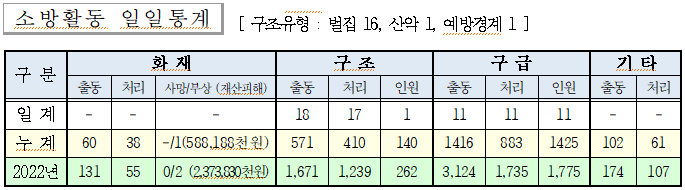 인제소방서 일일소방활동.png