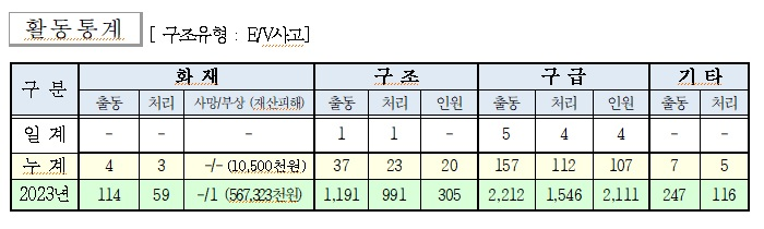 인제소방활동실적(240203).jpg