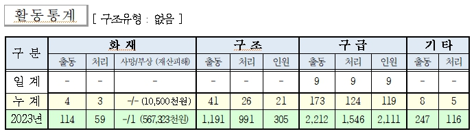 일일소방활동(240206).jpg