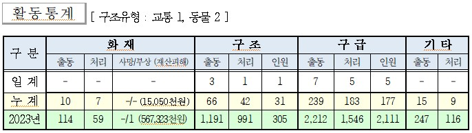 인제소방서 일일소방활동.jpg