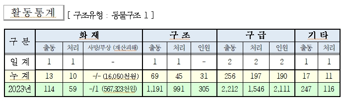 소방활동 통계(20240227).jpg