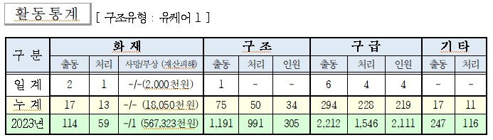 인제소방서 일일소방활동.jpg