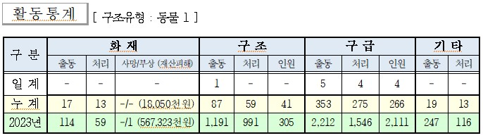 인제소방서 일일소방활동.jpg