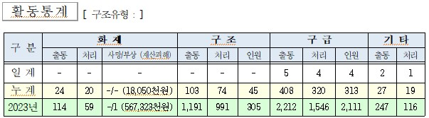 인제소방서 일일소방활동.jpg