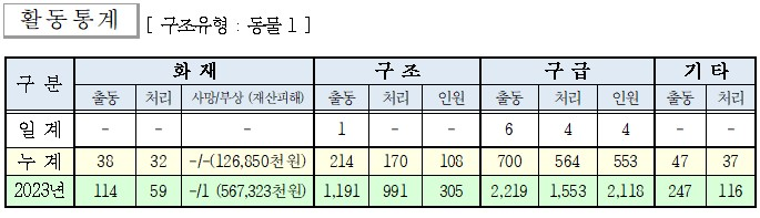 인제소방서 일일소방활동.jpg