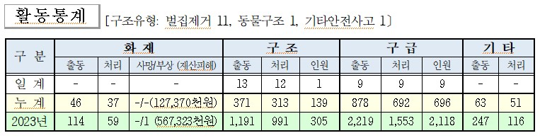 활동통계 7.16.jpg