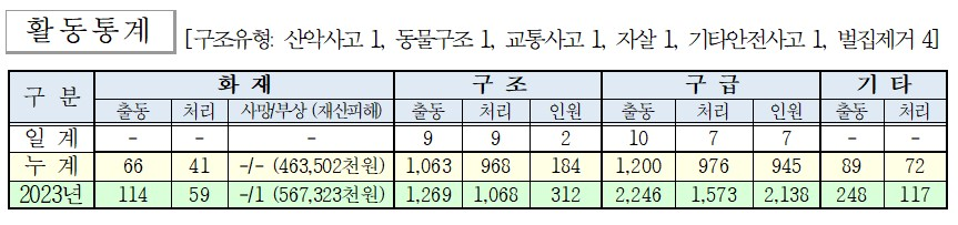 활동통계.jpg