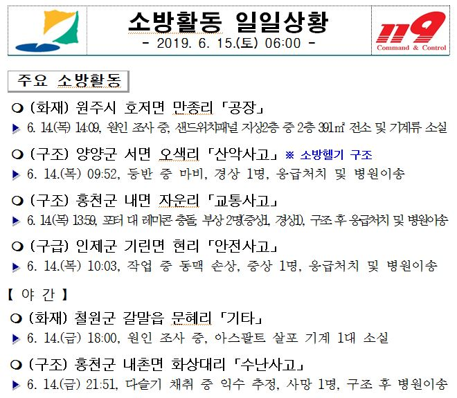 소방활동_일일상황(6.15.토)_06시.JPG