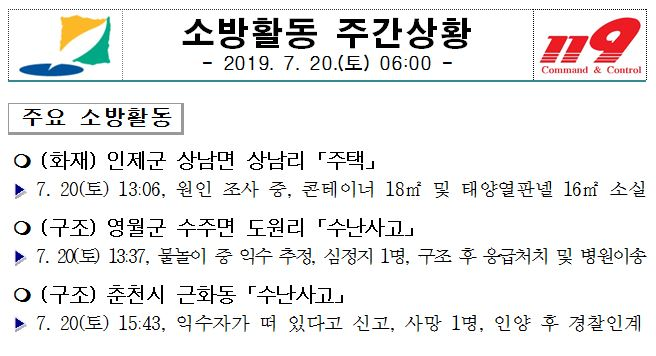 소방활동_주간상황(7.20.토)_17시.JPG