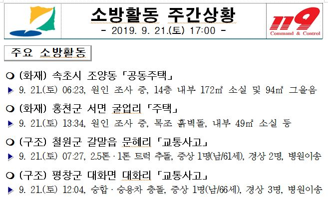 소방활동_주간상황(09.21._토).JPG