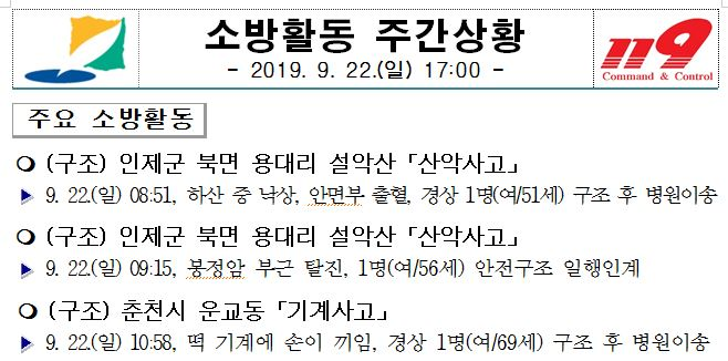 소방활동_주간상황(9.22.).JPG