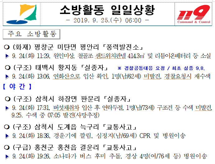 소방활동_일일상황(9.25._수).PNG