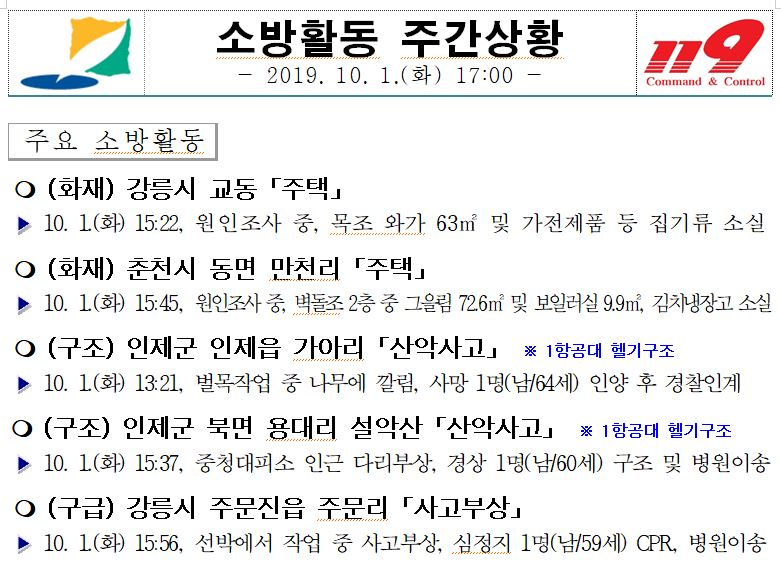 소방활동_주간상황(10.1.).JPG