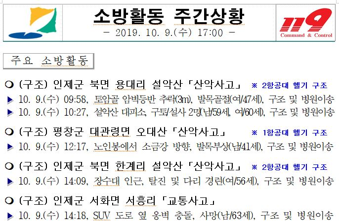 소방활동_주간상황(10.09._수).JPG