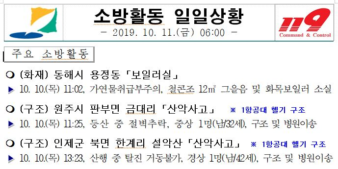 소방활동_주간_주요사항(10.10.).JPG