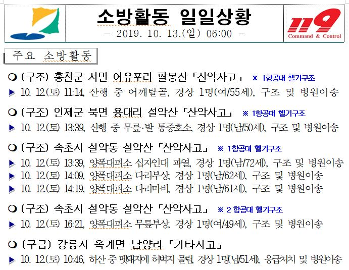 소방활동_주간상황(10.12.).JPG