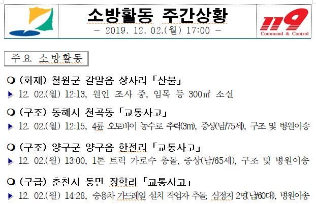 소방활동_주간상황(12.02._월).JPG