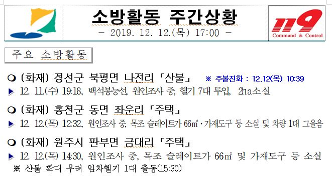 소방활동_주간상황(12.12.).JPG