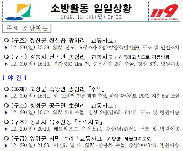 소방활동_일일상황(12.30._월).JPG