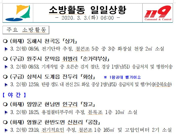 소방활동 일일상황(3.3. 06시).JPG