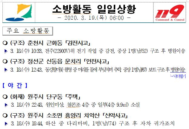 소방활동 일일상황(3.19. 06시).JPG