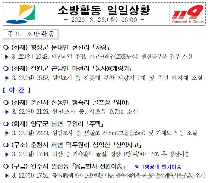 소방활동 일일상황(3. 23.  06시).JPG