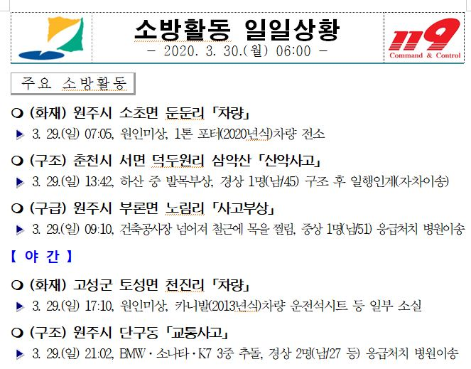 소방활동 일일상황(3.30. 06시).JPG