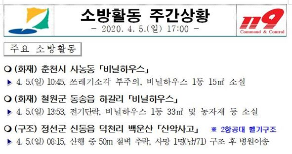 소방활동 주간상황(4.5.  17시).JPG