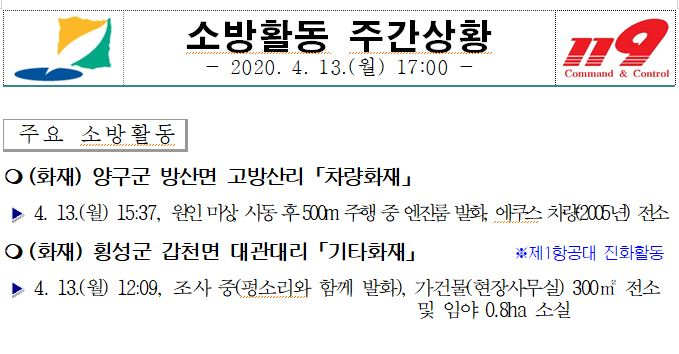 소방활동 주간상황(4. 13. 월).JPG