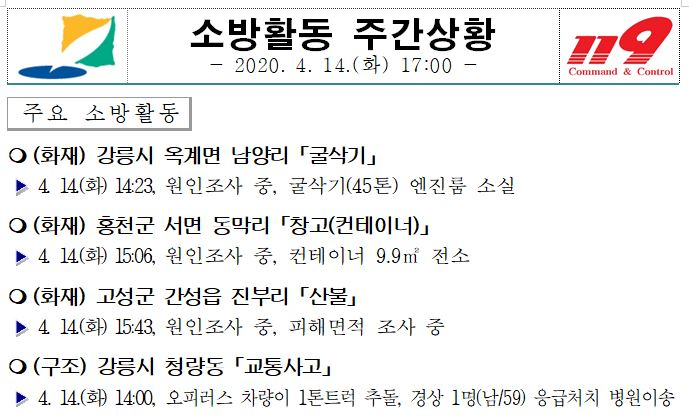 소방활동 주간상황(4.14. 17시).JPG