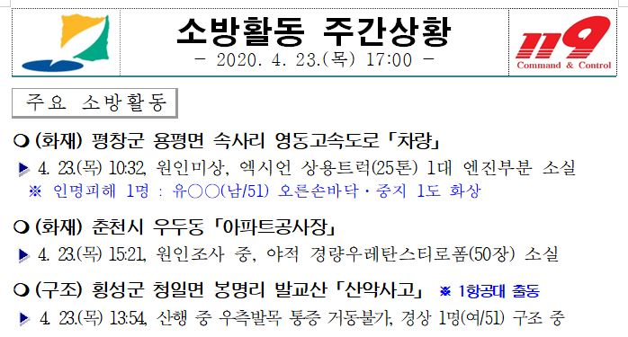 소방활동 주간상황(4. 23. 17시).JPG