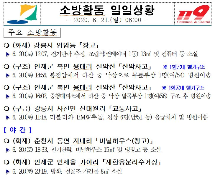 소방활동 일일상황(6.21. 06시).JPG