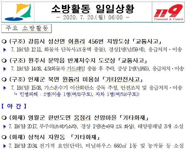 소방활동 일일상황(7.20.월).JPG