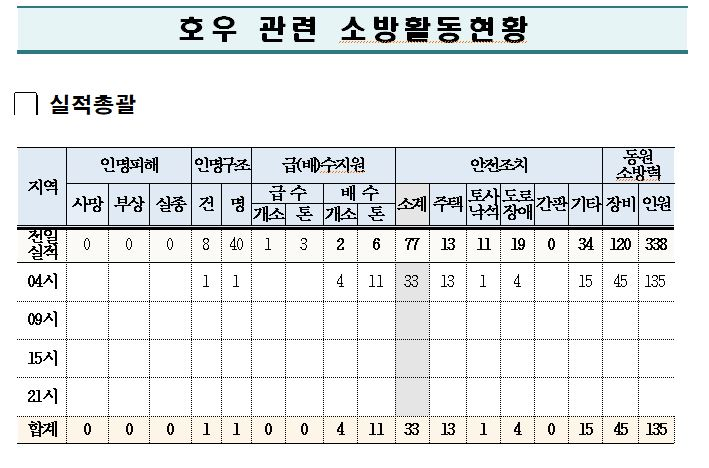 08.03.06시 기준.JPG