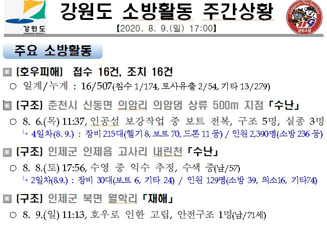 강원도 소방활동 주간상황(8. 9.일).JPG