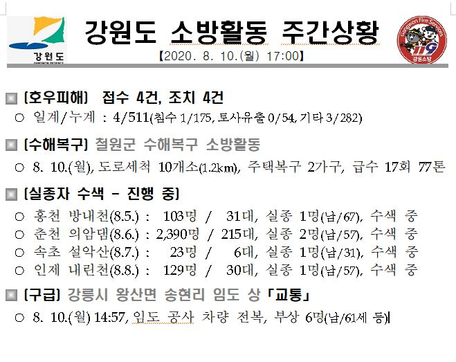 소방활동 주간상황(8.10.월).JPG