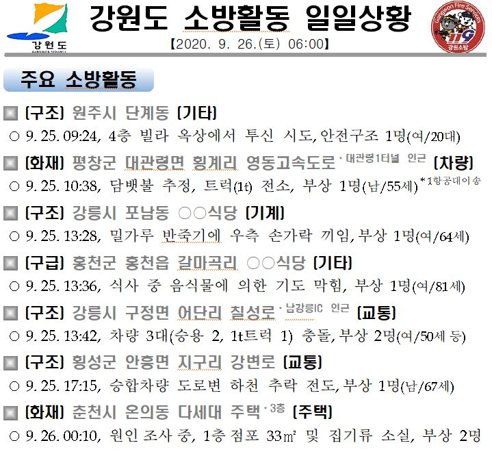 강원도 소방활동 일일상황(9. 26.토).JPG