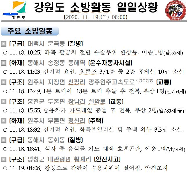 강원도 소방활동 일일상황(11.19.목).JPG