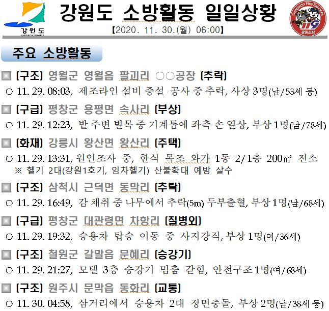 강원도 소방활동 일일상황(11.30.월).JPG