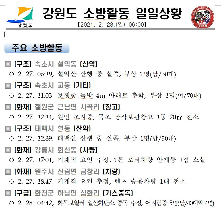 강원도 소방활동 일일상황(2.28.일).JPG