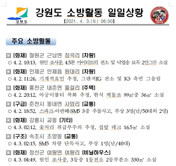 강원도 소방활동 일일상황(4.3.토).JPG